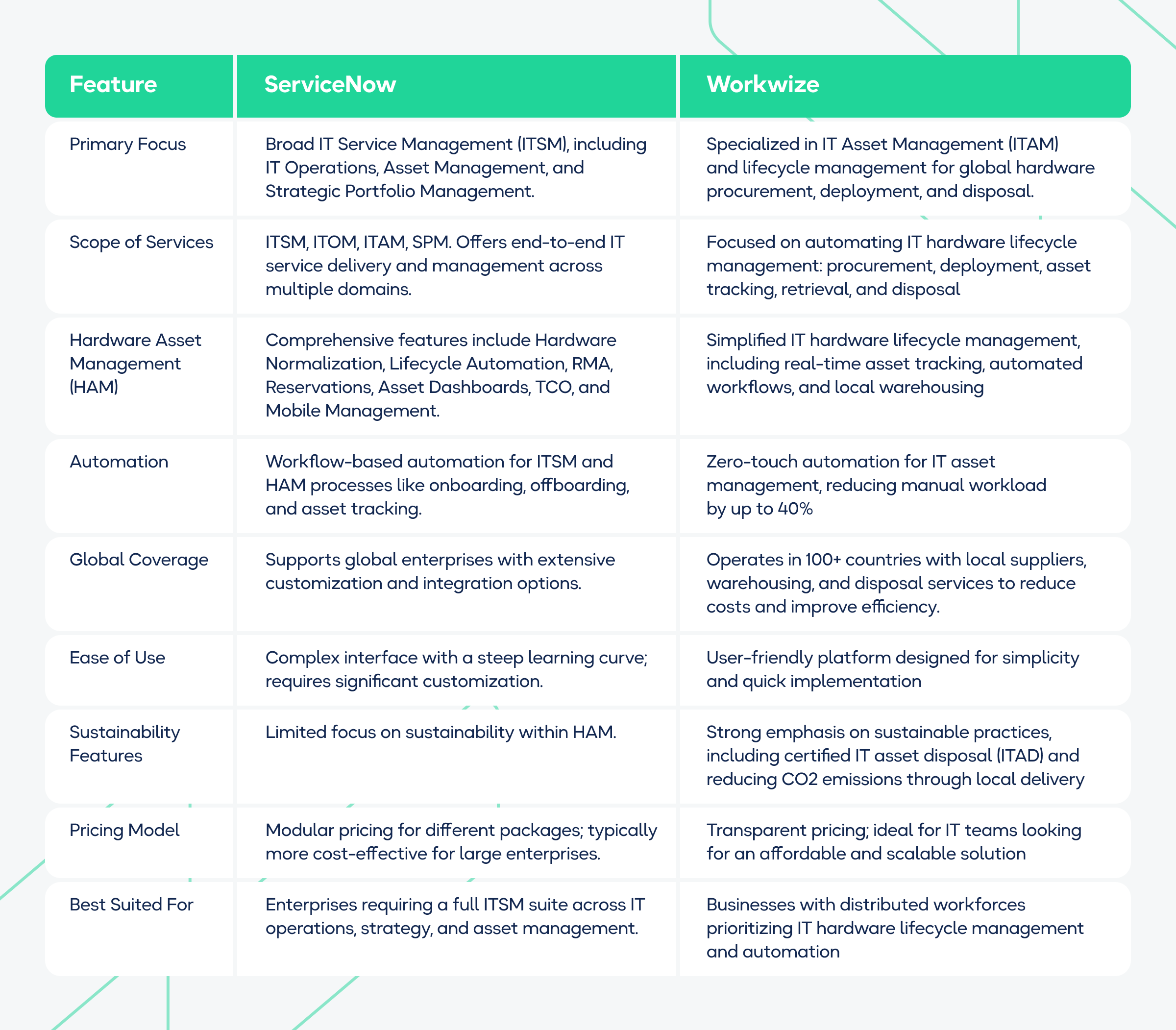 ServiceNow Review Is this IT Service Management Platform Right For You?